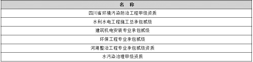 这是描述信息