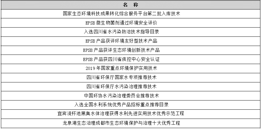 这是描述信息