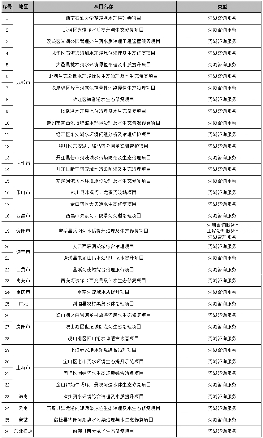 这是描述信息