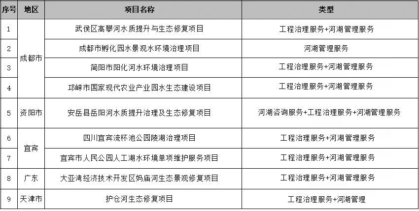 这是描述信息
