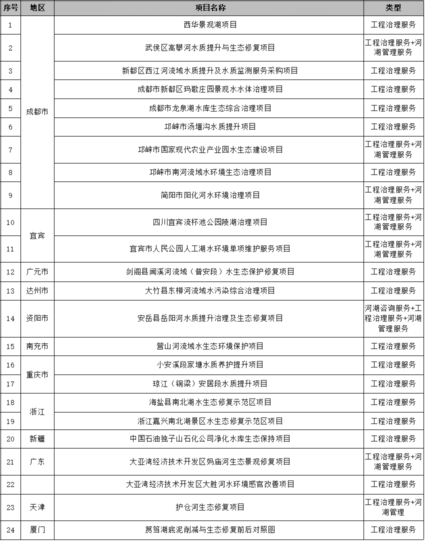 这是描述信息